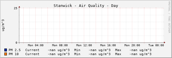 Stanwick Quality Day