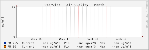 Stanwick Quality Month