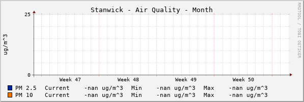 Stanwick Quality Month