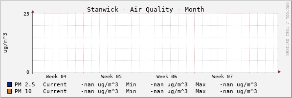 Stanwick Quality Month