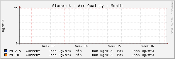 Stanwick Quality Month