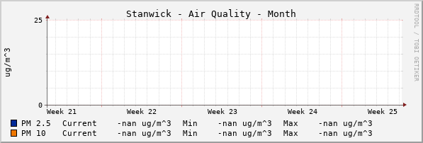 Stanwick Quality Month