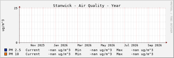 Stanwick Quality Year